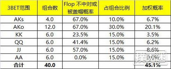 德州扑克中小对子投机Set所应该知道的一些知识