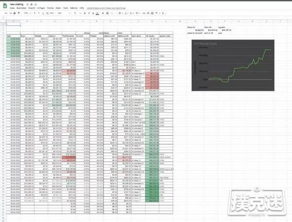 Henri Buehler通过投资作弊的Kruse赚了4.2万美元