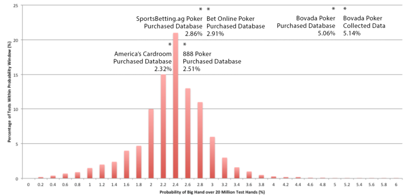 从分析一篇报告说起（Report — Bovada.lv 2015 — Online Poker In Danger）【下】