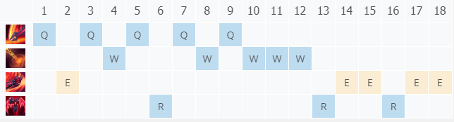 【6upoker】电刑破甲剑魔 两个q技能一个人吗