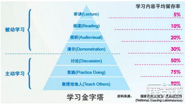 德州扑克3种能让你变得更强的扑克学习方法