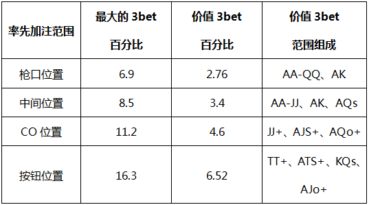 AONLH-7：翻前率先加注的范围