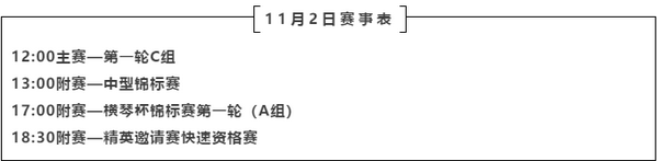 CPG横琴站 | 人数爆增，张世琦成为主赛B组领先者！