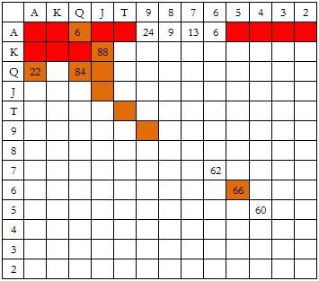 德州扑克EP3玩家做3BB率先加注，按钮玩家防守