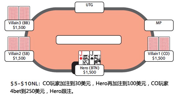 德州扑克4bet底池-2