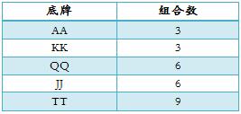 德州扑克5bet底池