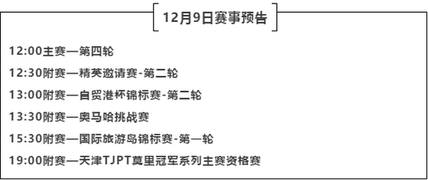 2020CPG三亚大师赛 | 陈书曲遗憾成为泡沫男孩，朱霖领衔26人晋级下一轮！