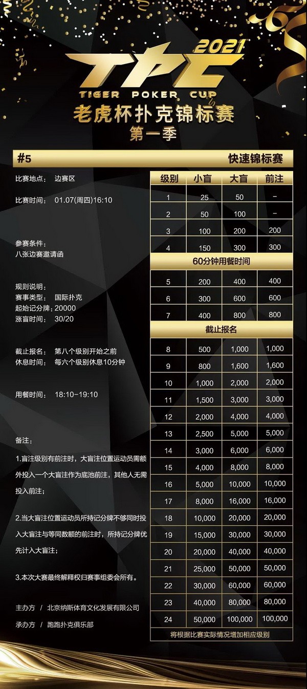 总保底奖励1200万！2021 TPC老虎杯第一季强势来袭！