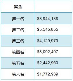 德州扑克泡沫圈的数学-2