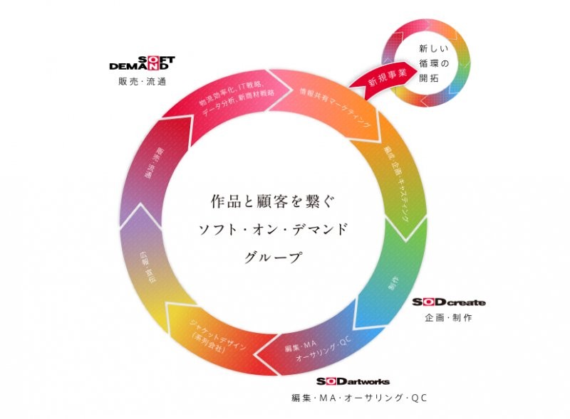 【6upoker】SOD的市场拓展 其实它更像是业界NO:1