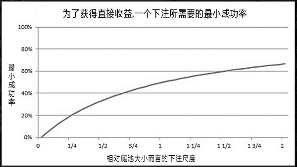 德州扑克在有利位置面对一个翻牌圈下注