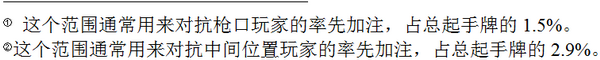 德州扑克对抗从不平跟4bet的对手，4bet和弃牌的期望值