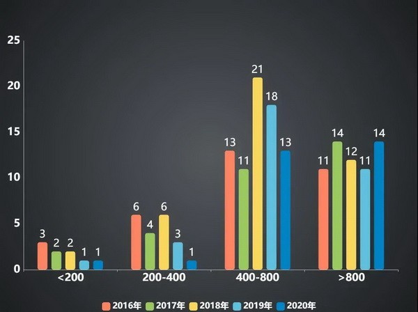 2020年国内国际扑克线下赛事行业白皮书