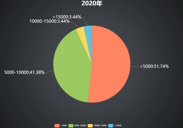 2020年国内国际扑克线下赛事行业白皮书