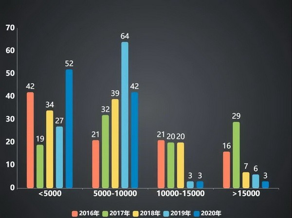 2020年国内国际扑克线下赛事行业白皮书