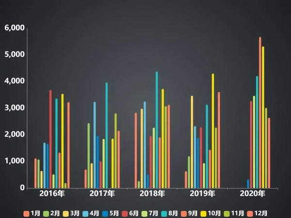 2020年国内国际扑克线下赛事行业白皮书