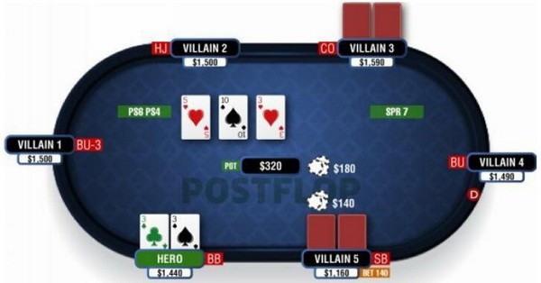 【6upoker】德州扑克在普通公共牌面游戏暗三条