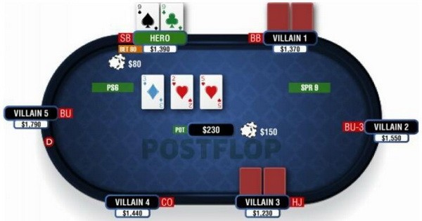 【6upoker】德州扑克如何游戏高对 - 2
