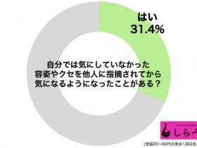 【6upoker】日本编辑部调查 31.4%男女“上街就自卑”只因全是中伤好不了