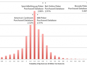 【6upoker】从分析一篇报告说起（Report — Bovada.lv 2015 — Online Poker In Danger）【下】