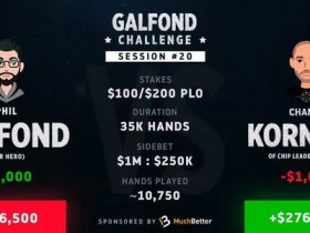【6upoker】Phil Galfond在挑战赛中落后了近30万