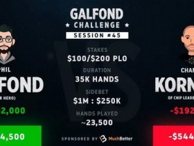 【6upoker】Phil Galfond将挑战赛优势扩大到54万刀