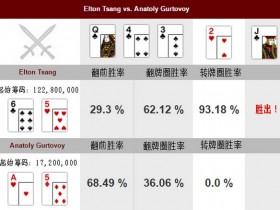 【6upoker】德州扑克Elton Tsang的致胜一牌