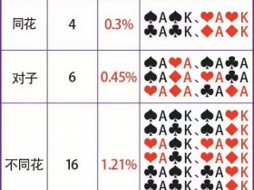 【6upoker】德州扑克秘籍：底牌范围