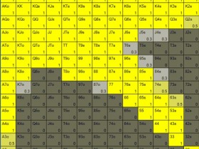 【6upoker】在低且连接性差的翻牌上, 大盲如何防守坚果同花听牌?
