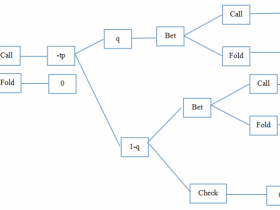 【6upoker】扑克中的数学番外篇(2):Float变成了强听牌,天选之人还是素材集锦?