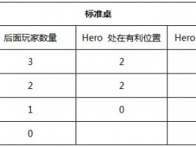【EV扑克】教学:学会这三个技巧,轻松“征服”straddle!