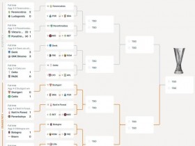 大发体育-欧联杯16强出炉,大发助力你的致富之路!