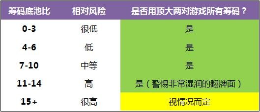 德州扑克你构成顶大两对的翻牌面