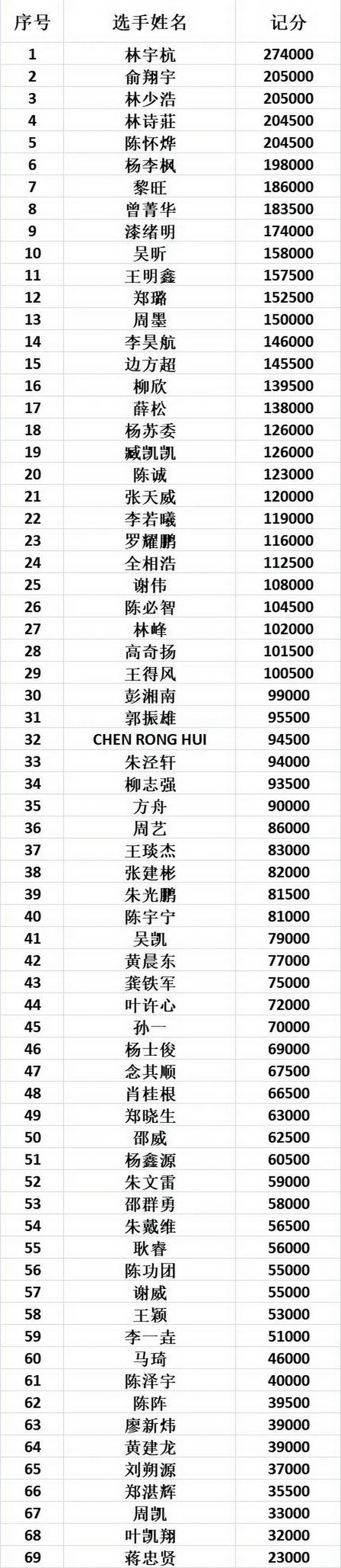 6UP扑克马小妹儿赛事游之 CPG福州站！