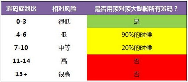 德州扑克顶对顶大踢脚