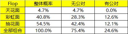 6+大牌德州扑克基本知识（下）