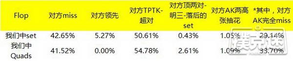 德州扑克小对子投机Set所应该知道的一些知识