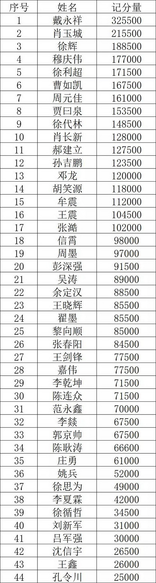 【6upoker】2021SCPT 泉城杯 | B组176人参赛，戴永祥领衔44人晋级下一轮！
