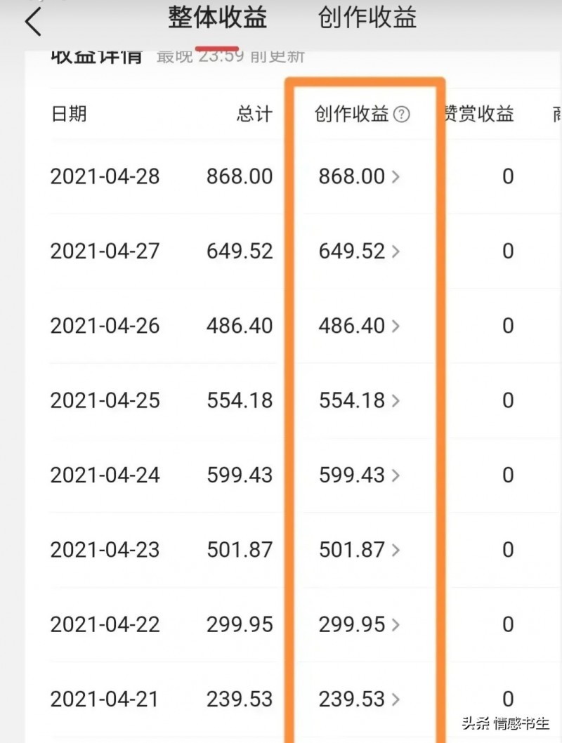 今日头条网赚，是一个不错的正规项目！