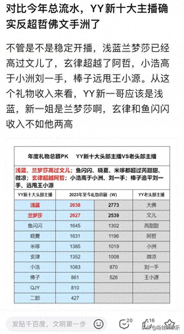 他们个个战绩耀眼，YY“新十大头部主播”，都值得这个新头衔