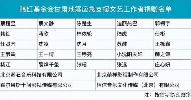 张庭捐款300万依旧被逼捐，曹云金捐款20万变1块，是谁在背后搞事情？