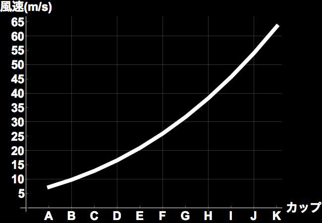 【6upoker】正經物理教學！在車子行進中把手伸出窗外「觸感和胸部一樣」！