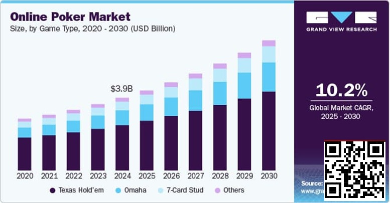 【EV扑克】未来五年线上扑克市场报告:千亿赛道已然成型