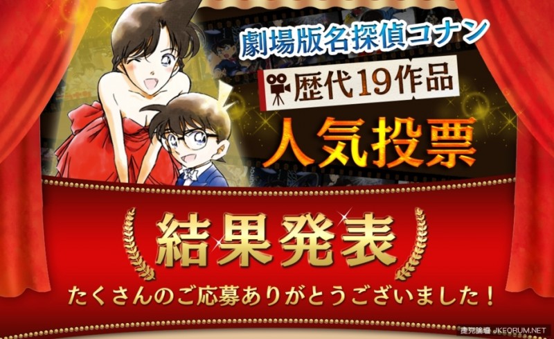 【6upoker】名偵探柯南電影版歷代19作品人氣投票結果出爐！